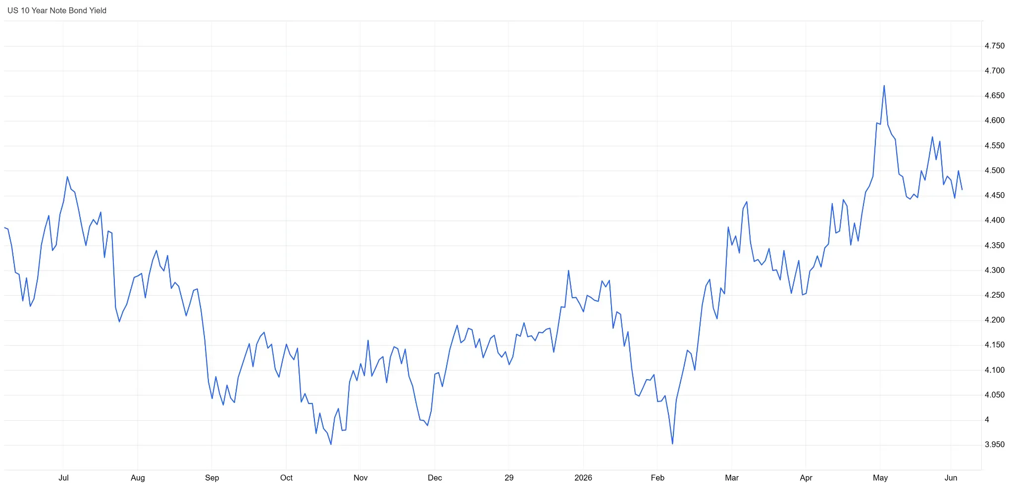 The Fed Didn't Cut Rates, So Why Did Markets Move? illustration