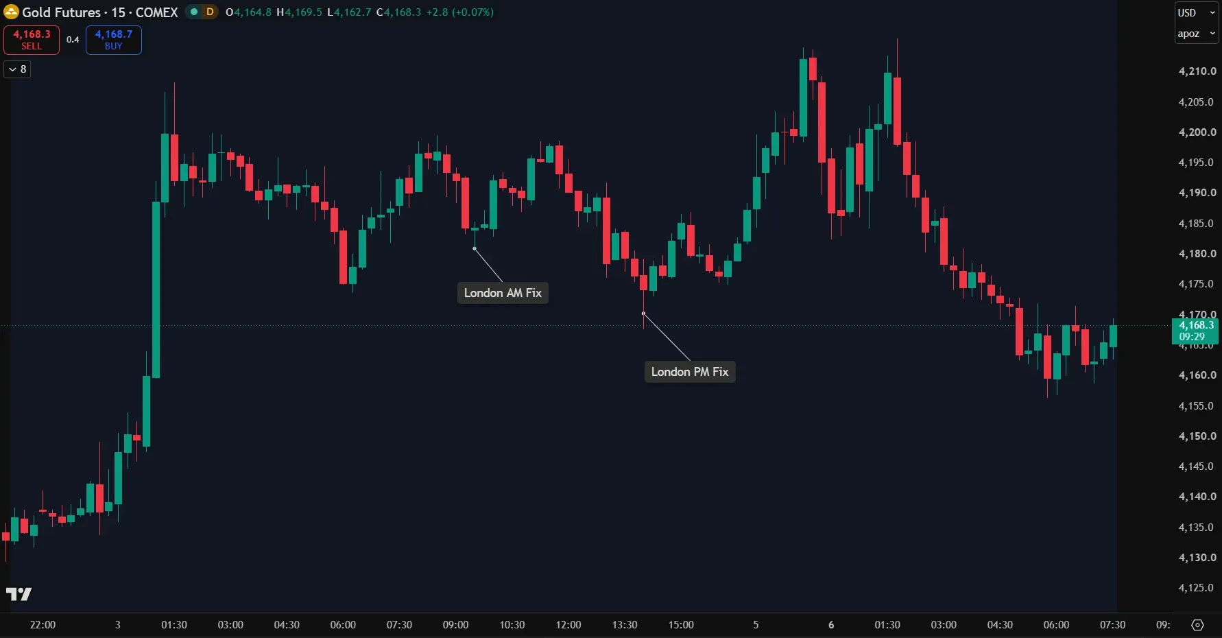 The London Gold Fix:  The Hidden Force Behind Gold Price Moves illustration