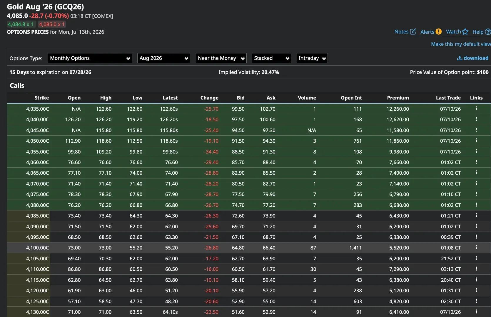 Trading Like a Shark: How to Use Options Data to Outsmart CFD Markets illustration