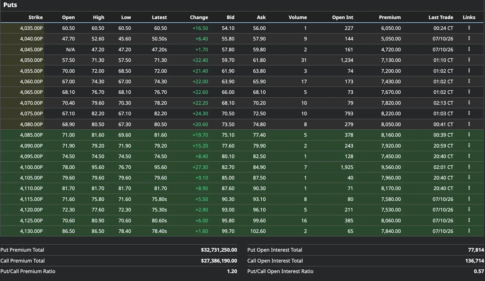 Trading Like a Shark: How to Use Options Data to Outsmart CFD Markets illustration