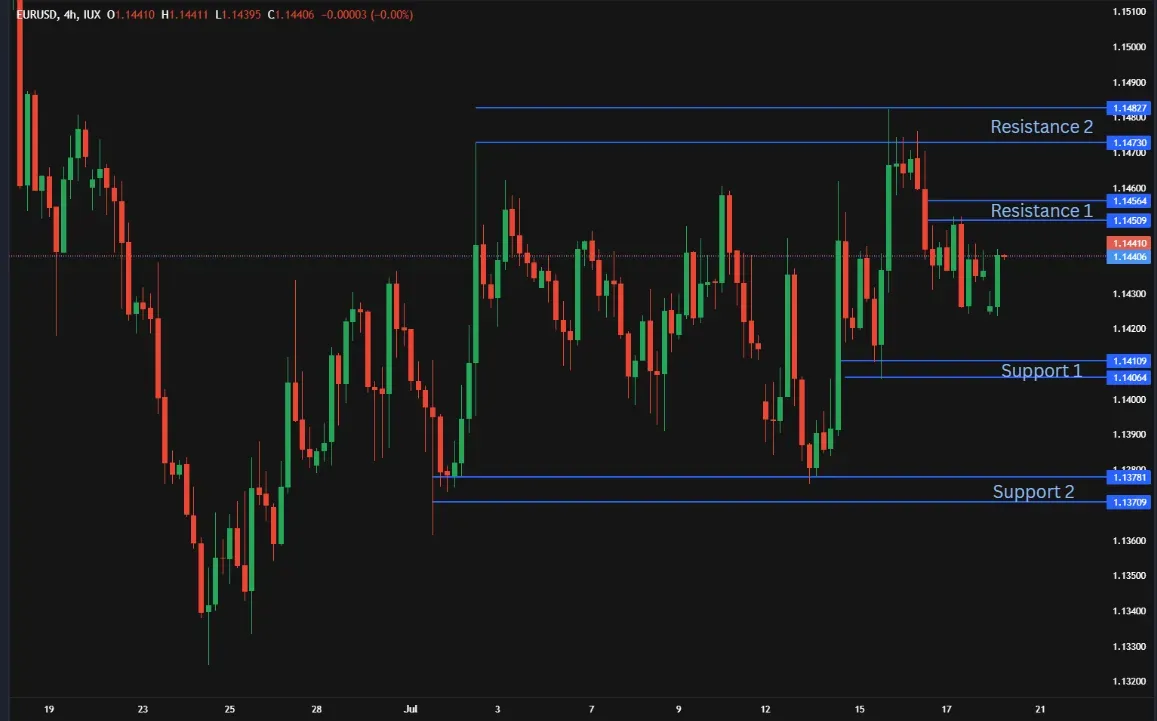 Don't Get Trapped:  Gold, Oil & EUR/USD Pre-ECB Game Plan illustration