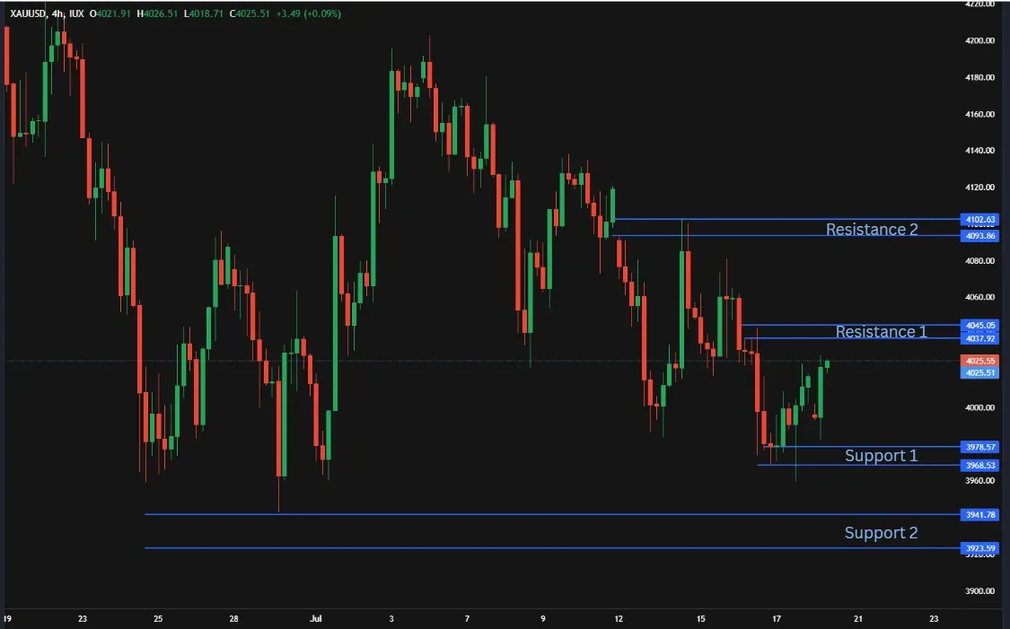 Don't Get Trapped:  Gold, Oil & EUR/USD Pre-ECB Game Plan illustration