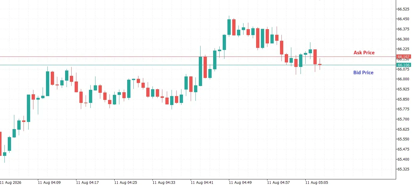 Gold vs Silver: How Important Is Spread for Day Traders? illustration