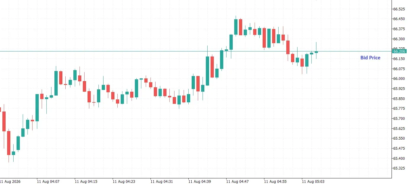 Gold vs Silver: How Important Is Spread for Day Traders? illustration