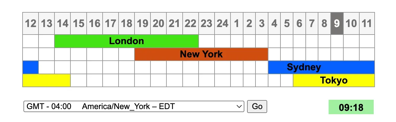 Day Trading the Open Session: Why the First Move Can Be Misleading illustration