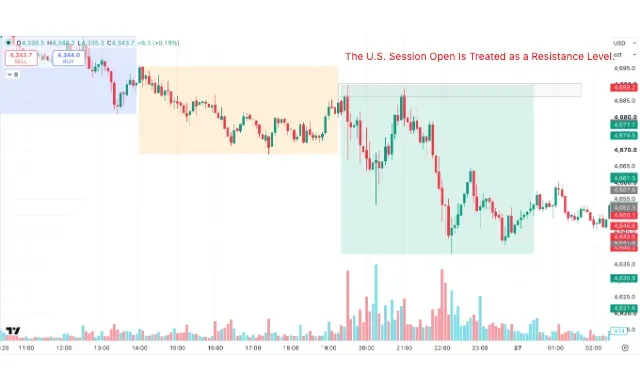Day Trading the Open Session: Why the First Move Can Be Misleading illustration