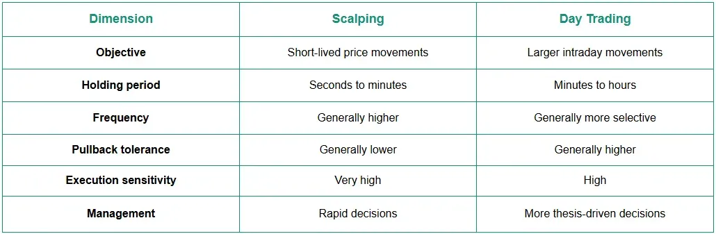 Day Trading vs Scalping: Timeframe Management illustration