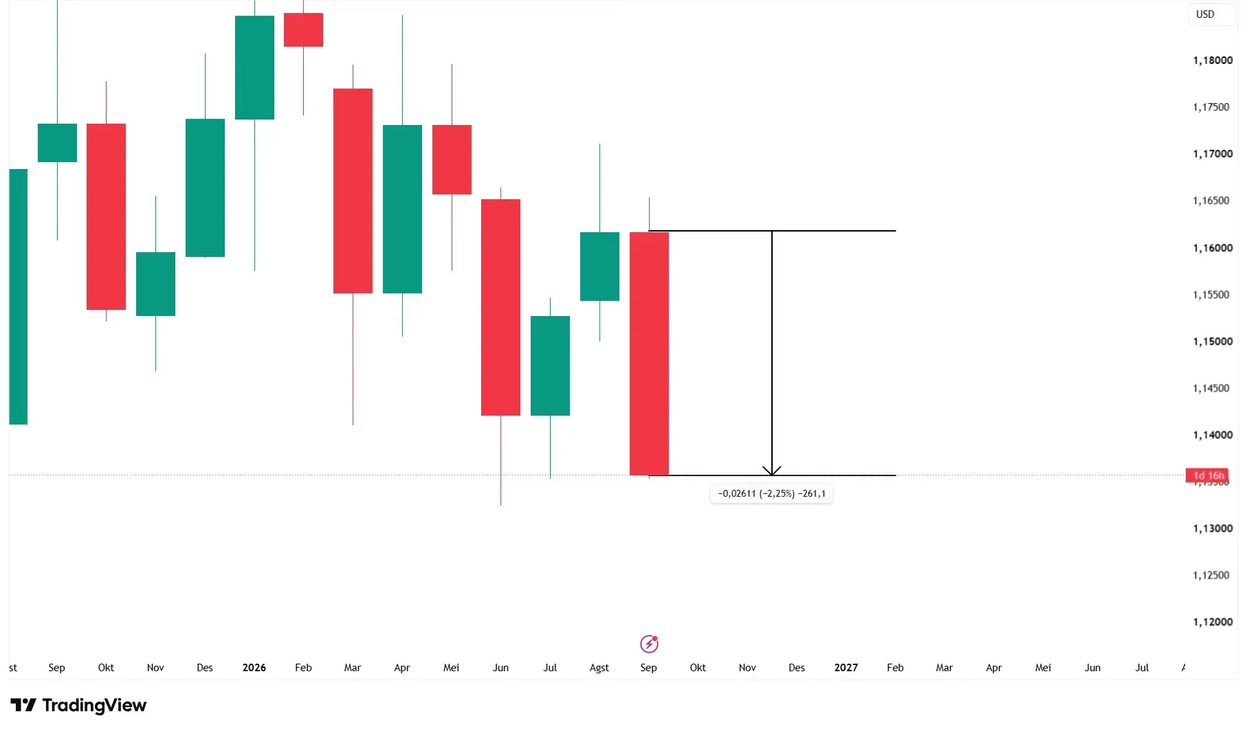 Why Is the US Dollar Rising Again? The Fed, Treasury Yields and What Traders Should Watch illustration