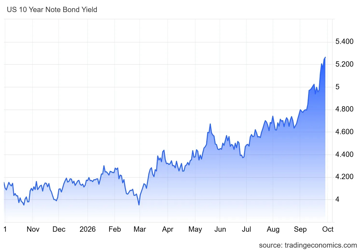 Why Is the US Dollar Rising Again? The Fed, Treasury Yields and What Traders Should Watch illustration