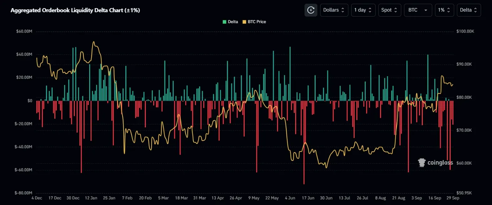 “Uptober” Trap: When Bitcoin’s Seasonal Bias Meets Market Structure illustration