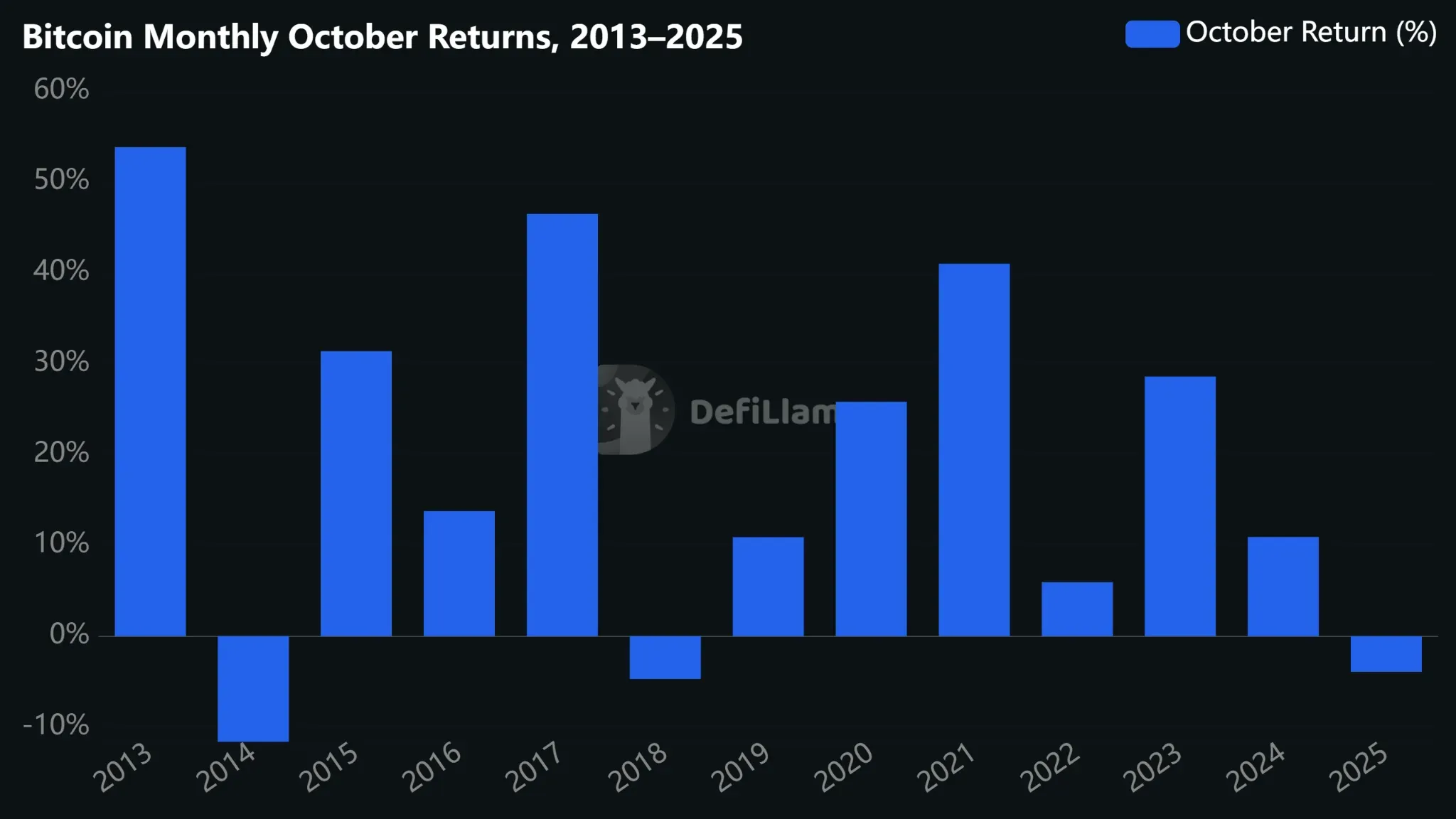 “Uptober” Trap: When Bitcoin’s Seasonal Bias Meets Market Structure illustration