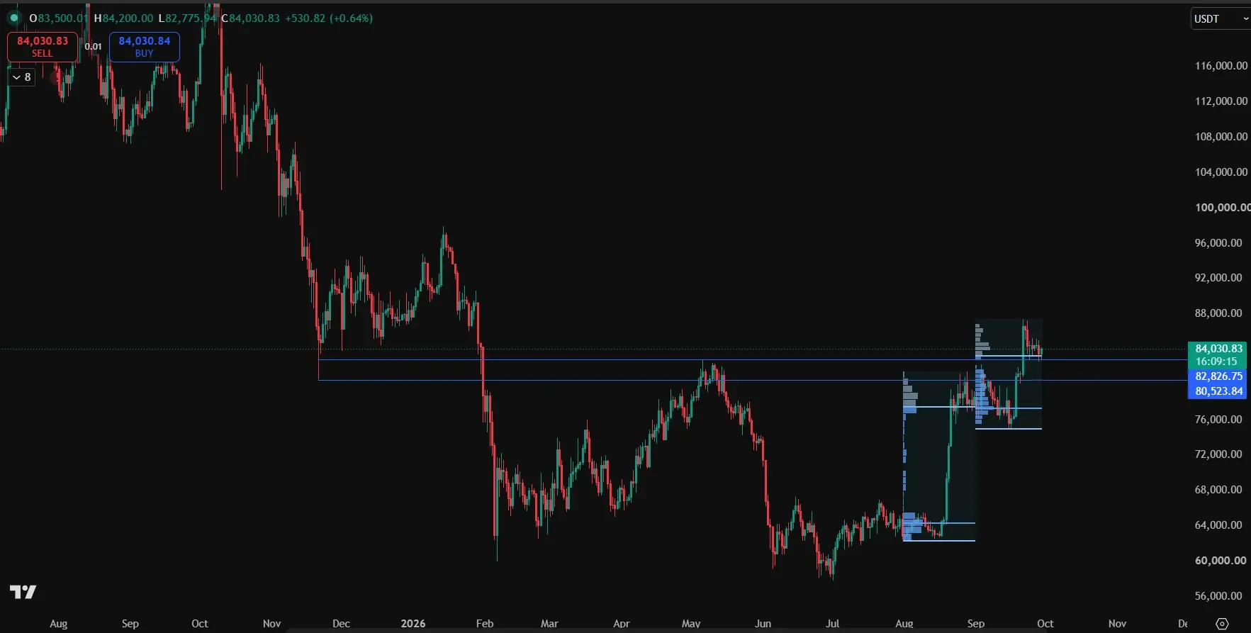“Uptober” Trap: When Bitcoin’s Seasonal Bias Meets Market Structure illustration