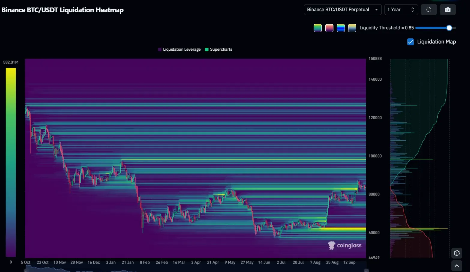 “Uptober” Trap: When Bitcoin’s Seasonal Bias Meets Market Structure illustration
