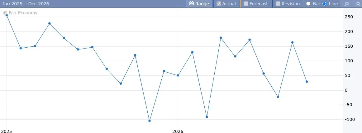 Weak NFP vs. Sticky Inflation: Why CPI Could Decide the Fed’s Next Move illustration