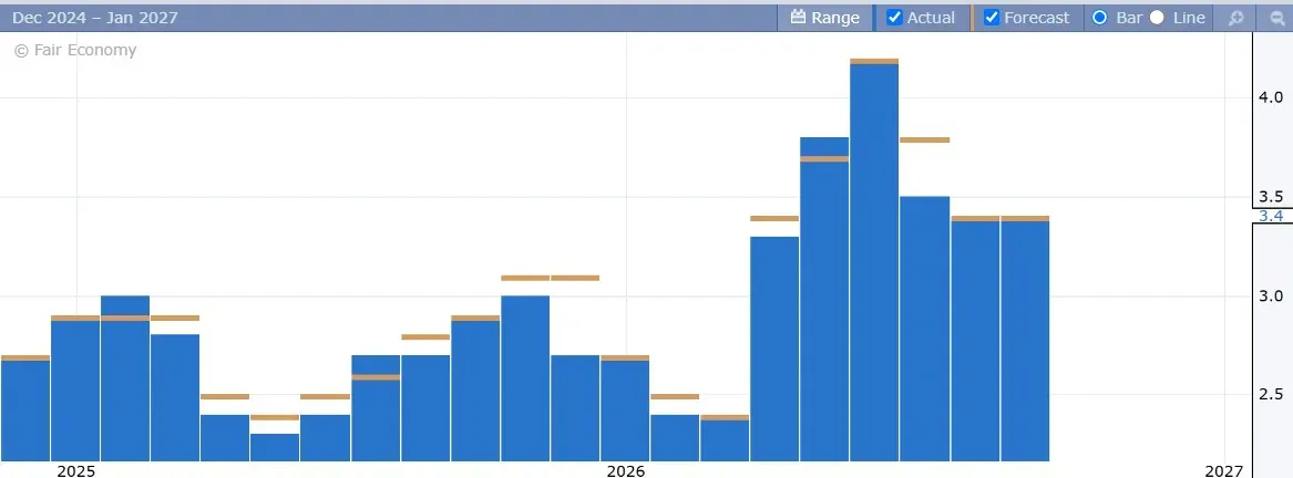 Weak NFP vs. Sticky Inflation: Why CPI Could Decide the Fed’s Next Move illustration