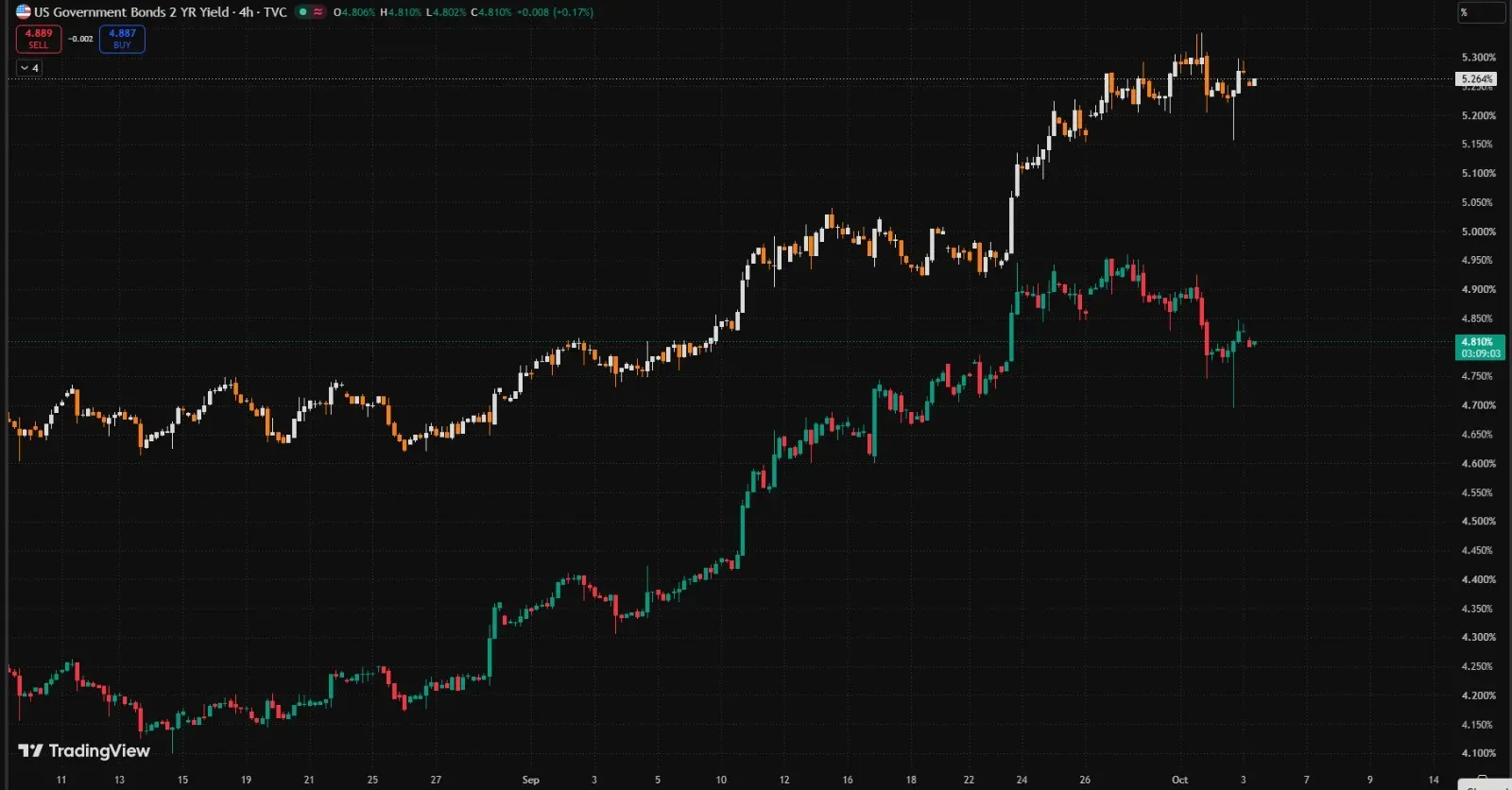 Weak NFP vs. Sticky Inflation: Why CPI Could Decide the Fed’s Next Move illustration