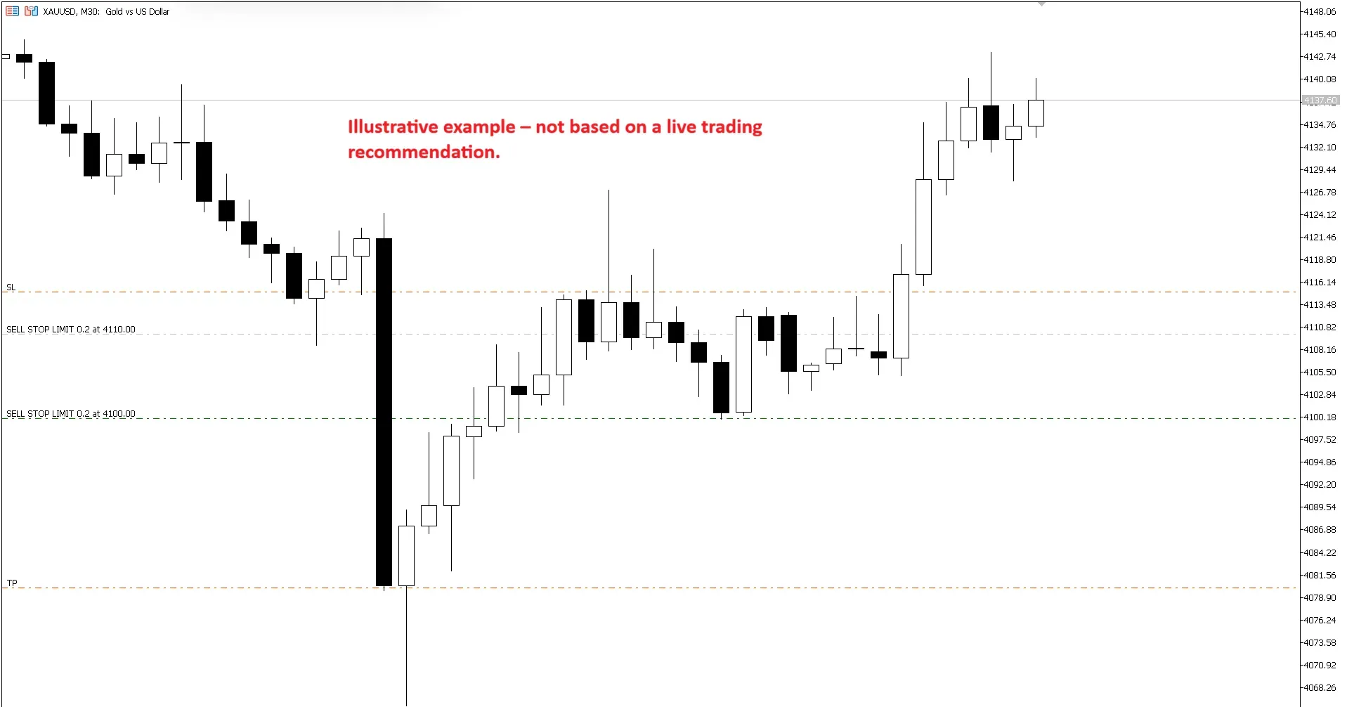 Stop Limit Order: Definition, Mechanics & Execution Risks illustration
