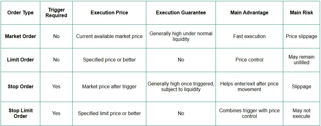 Stop Limit Order: Definition, Mechanics & Execution Risks illustration