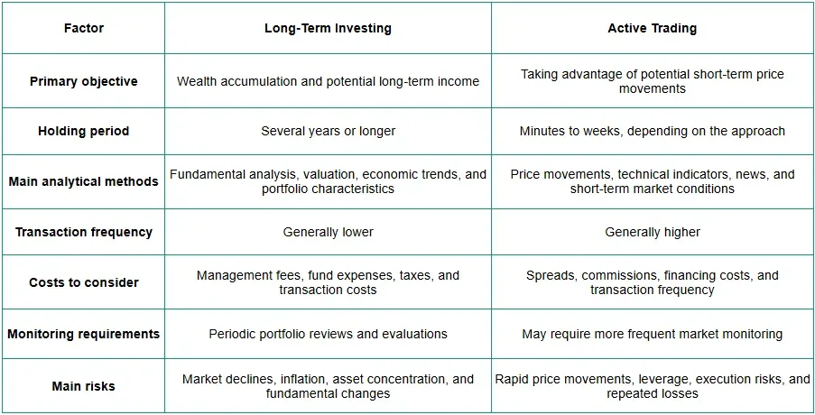 How to Start Learning About Investing as a Beginner illustration