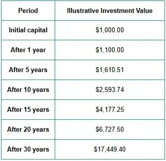 How to Start Learning About Investing as a Beginner illustration